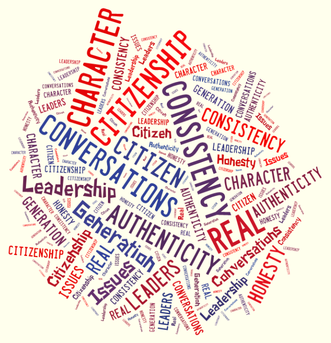 Citizenship-and-Leadership