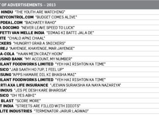 Methodology – Top 20 Ads