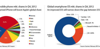 Is Tim Cook Losing The Plot?