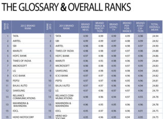 The glossary & overall ranks